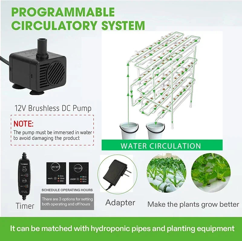 3-Layer/108 Sites Hydroponics System Growing Kits - brevityofgoodsshop